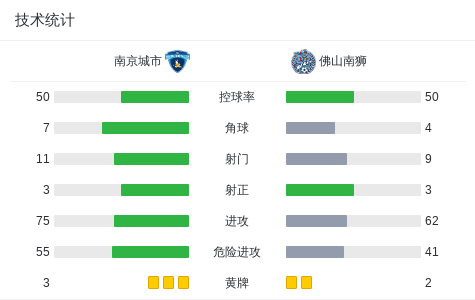 net, 比赛中 net, 比赛中
