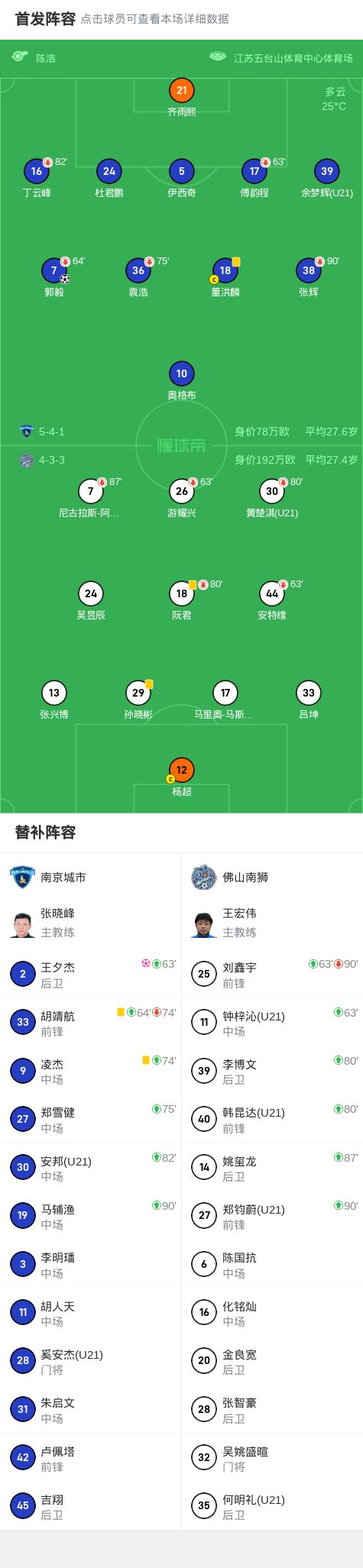 net, vd, 北京时间 net, vd, 北京时间